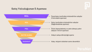 5-Stages-Sales-Funnel-PeraNet