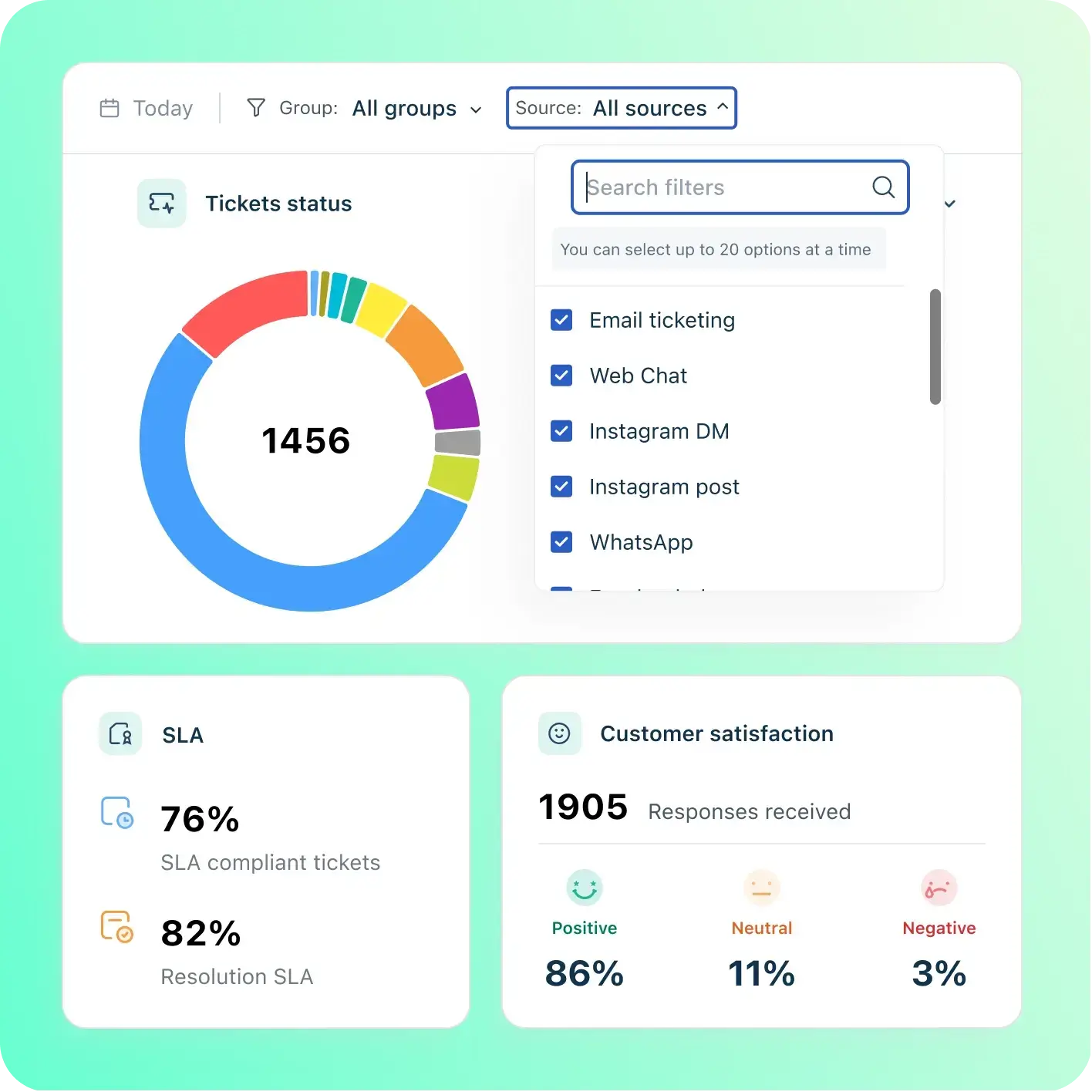 Omnichannel-insights