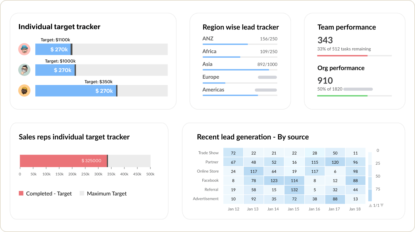 zoho-sales-screen